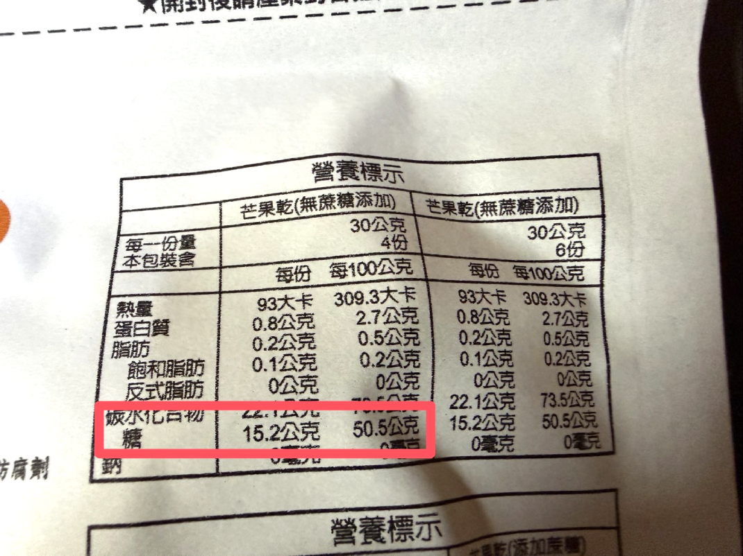 無添加糖,營養標示上的糖卻不是 0